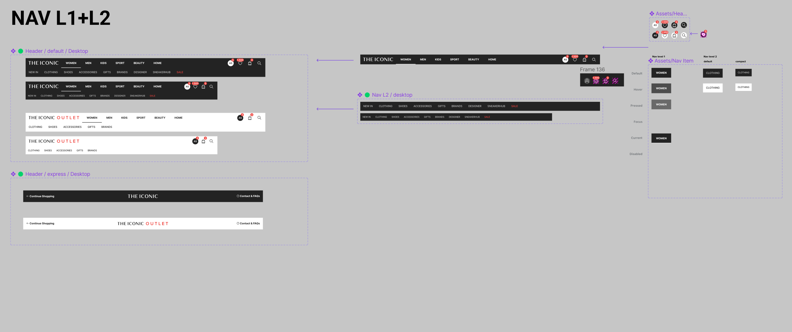 Image showing a navigation tab bar being made up of smaller components in Figma